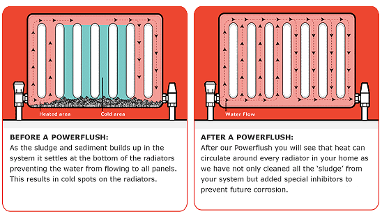Power Flushing Before & After